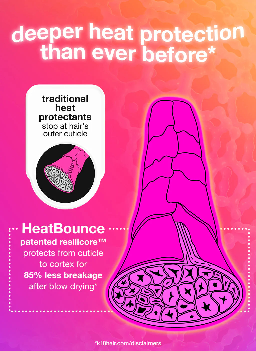 HeatBounce™ Conditioning Heat Protectant